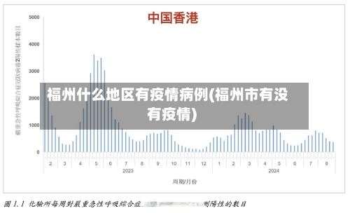 福州什么地区有疫情病例(福州市有没有疫情)-第2张图片