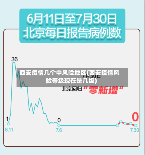 西安疫情几个中风险地区(西安疫情风险等级现在是几级)-第3张图片