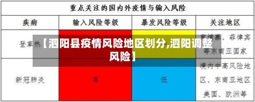 【泗阳县疫情风险地区划分,泗阳调整风险】-第1张图片