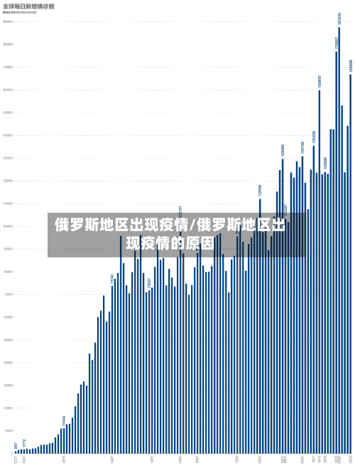 俄罗斯地区出现疫情/俄罗斯地区出现疫情的原因-第1张图片