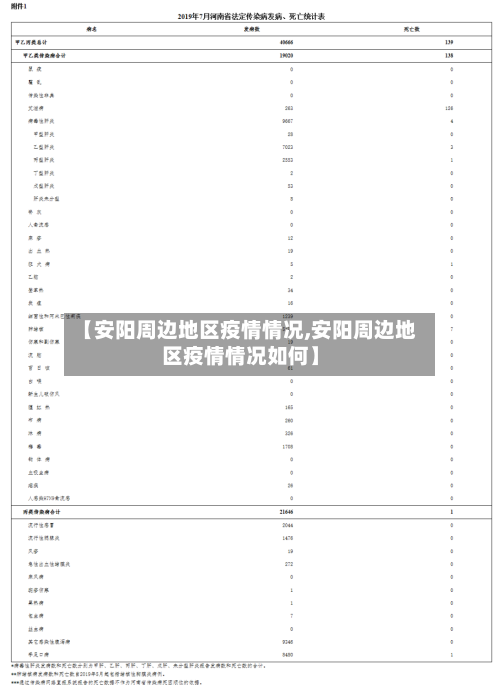 【安阳周边地区疫情情况,安阳周边地区疫情情况如何】-第1张图片