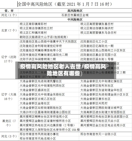 疫情高风险地区老人去世/疫情高风险地区有哪些-第1张图片