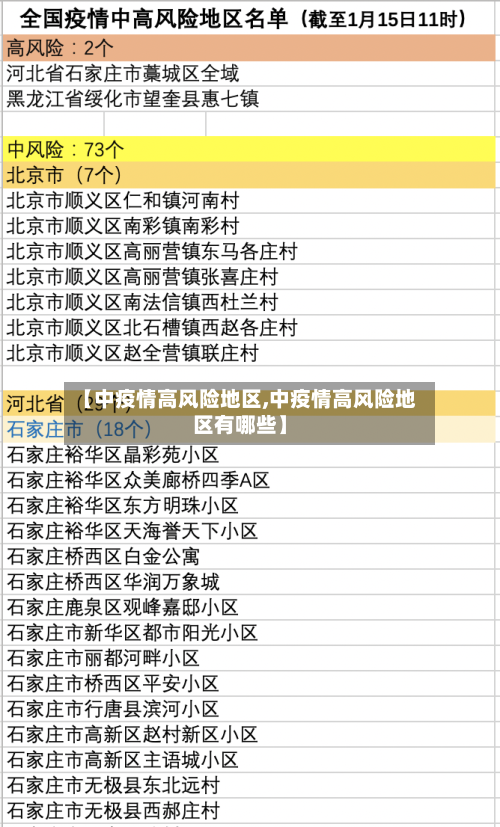 【中疫情高风险地区,中疫情高风险地区有哪些】-第1张图片