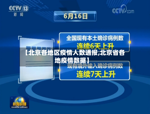【北京各地区疫情人数通报,北京省各地疫情数据】-第1张图片
