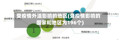 受疫情外溢影响的地区(受疫情影响的国家和地区为196个)-第2张图片