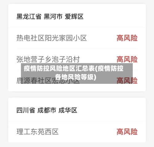 疫情防控风险地区汇总表(疫情防控各地风险等级)-第2张图片