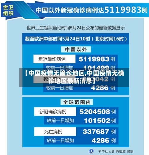 【中国疫情无确诊地区,中国疫情无确诊地区最新消息】-第1张图片