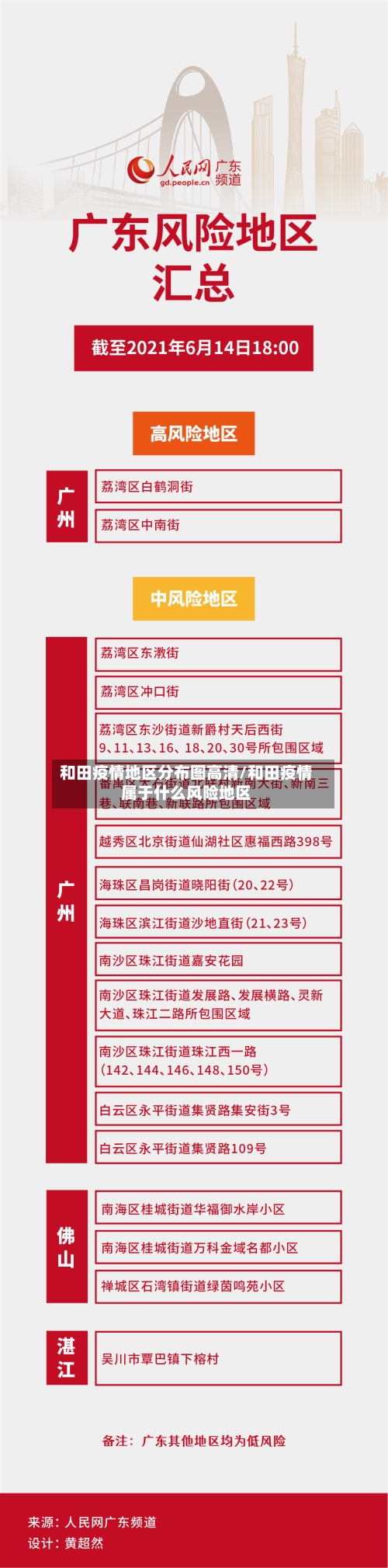 和田疫情地区分布图高清/和田疫情属于什么风险地区-第3张图片