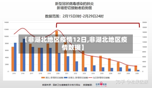 【非湖北地区疫情12日,非湖北地区疫情数据】-第2张图片